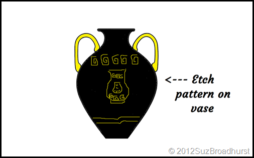 Hands On History Activity Etch An Ancient Greek Vase Bright